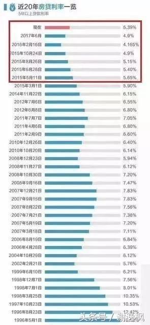 谢逸枫：别等了！2018年是最好买房时机！