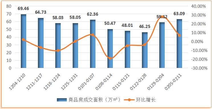 势如破竹的五区住宅均价即将突破9000元\/?或许这才是真实房价?