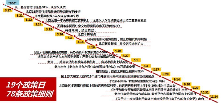 警惕了、楼市“未热喊热”，这是在呼唤调控再重磅?!