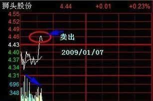 一位退役操盘手的感悟：关于“T+0”的故事