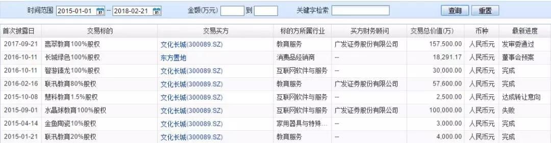 郑州最大驾校涉入8.8亿元收购 这家创业板公司4年净利润暴涨38倍