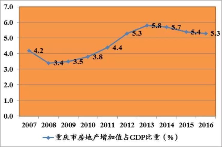 楼市调控政策频出?2018年着急买房的人，看完这个再说!