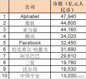 2018首个富豪榜!你和世界首富之间只差4个人!