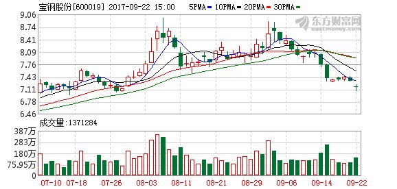 宝钢46亿入股上海农商行 或分享上市等多重收