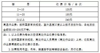 全国空调安装安全大检查启动，为空调安装工安全护航