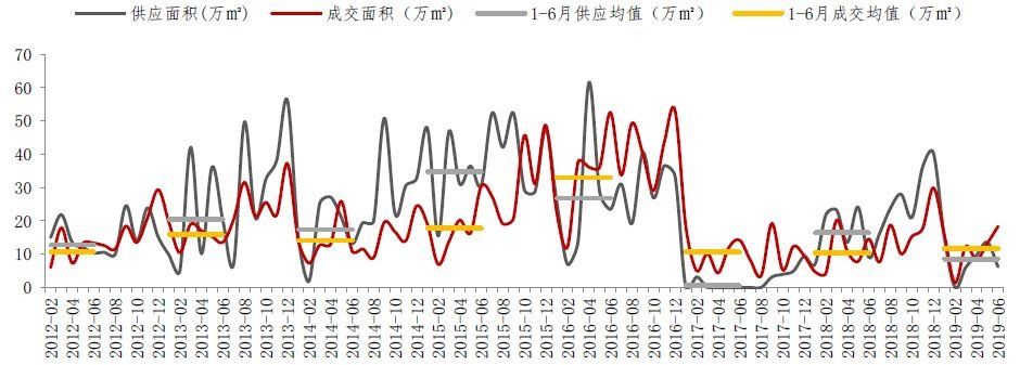 黄埔放开限购