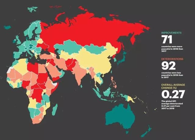 2018全球和平指数排行榜:新西兰还是“变态”地拿到……