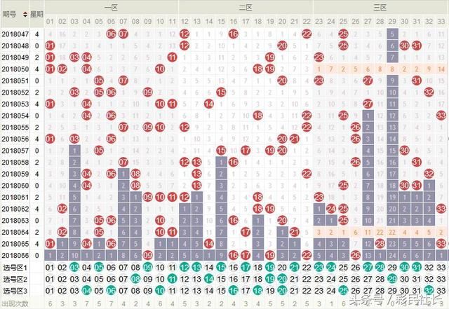 双色球18067期预测:10条精准杀号公式,辅助彩