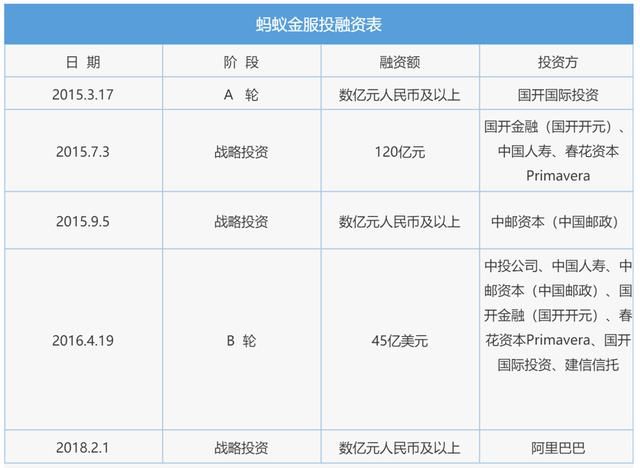 全球市值最高的非上市公司？蚂蚁金服估值千亿美金！