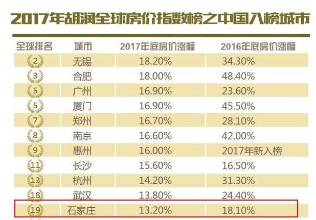 房价又降了!4月份石家庄各区最新房价出炉，快看有没有你家