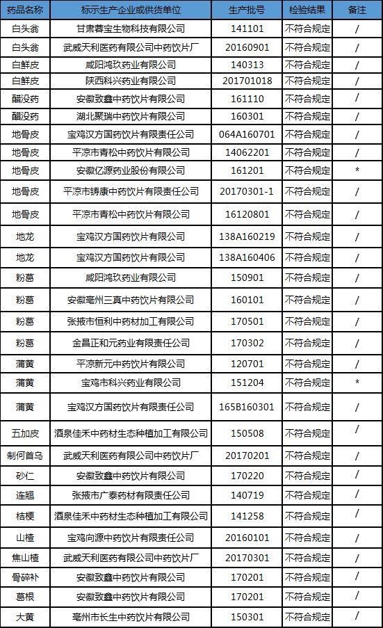 【药乾坤】聚焦:药品市场大风暴，撤市、停销、降价、逾半数中药