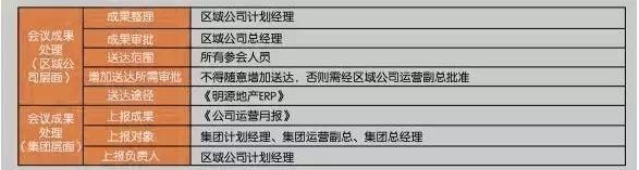 龙湖万达碧桂园项目做得好，都是因为会开的好，一般人不懂!