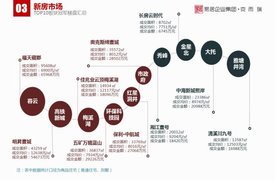 1月长沙楼市报告:传统淡季下，商品房供销双降丨CRIC发布