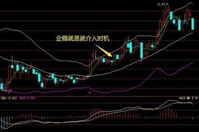 中国股市最全的BOLL的精髓用法，一旦看懂一买就涨绝无例外