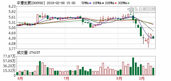 中核集团澄清公告涉及两家上市公司 平潭发展天马股份称正在核查