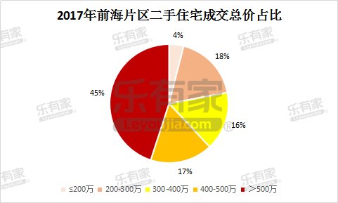 世界的前海，粤港澳大湾区规划中心或设在此?