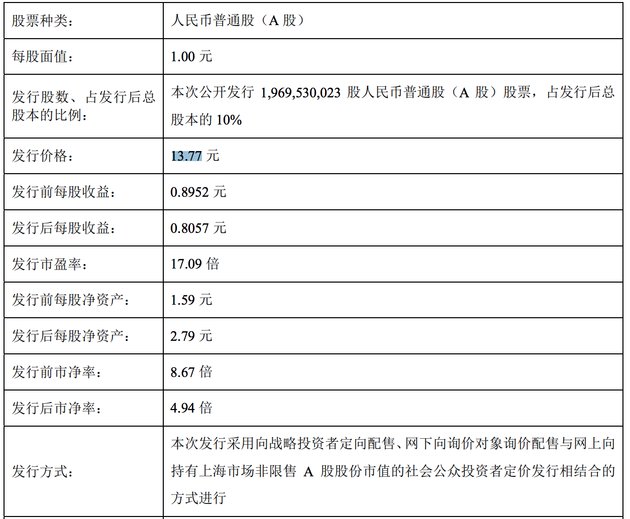 定了!富士康IPO发行价13.77元,明起申购_【快