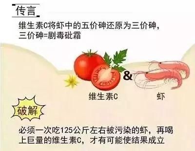 朋友圈疯传的“食物相克”基本都是谣言，你转发过吗?