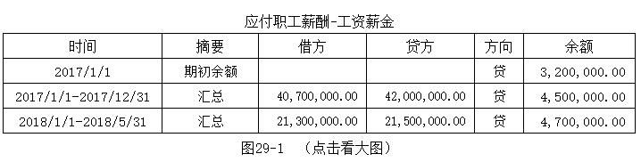 会计培训-工资薪金的纳税调整及填报