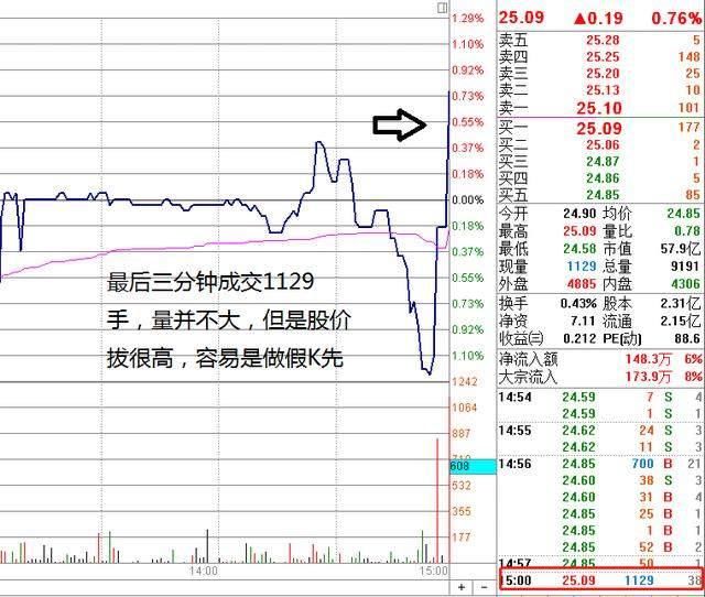 时点计算人口的月平均数(3)