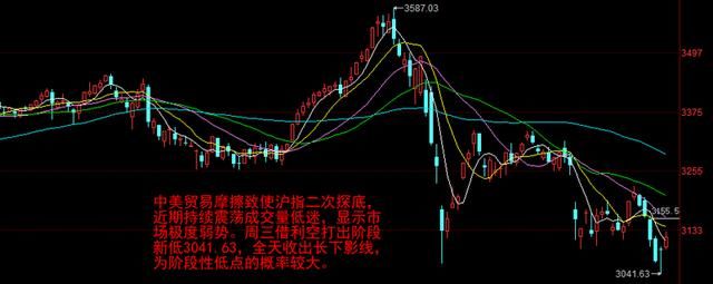 又站上3100点！A股出现罕见走势 “小韭菜”的春天来了吗？