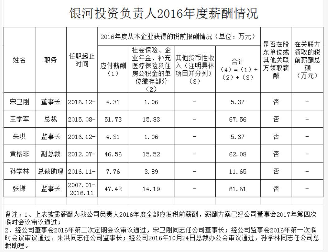 24家中央金融企业高管薪酬曝光，\＂限薪令\＂下薪酬高低看过来