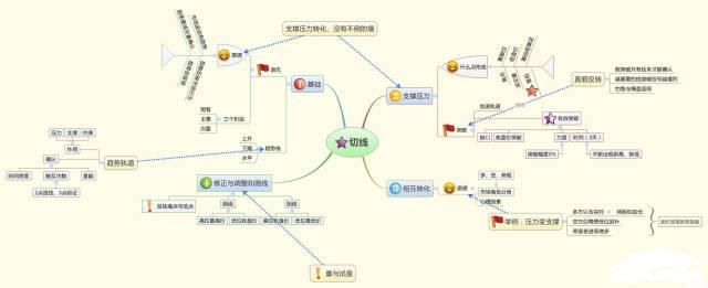 一位游资大佬的口述：炒股必看这9张经典图解，摸透后躺着赚钱！