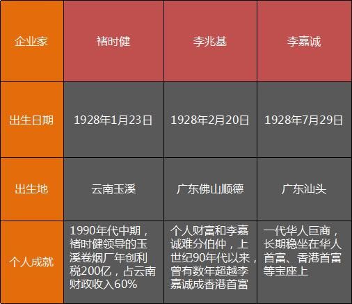 3位今年90岁的中国顶级企业家: 两个比王健林富, 一个在种地