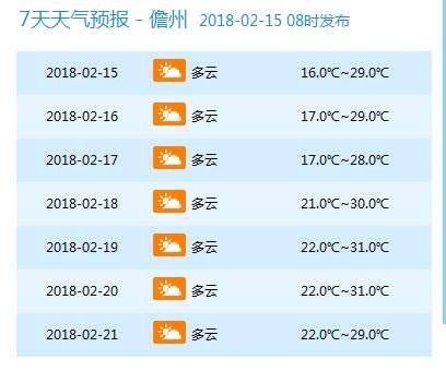 天气 | 春节期间，海南最高温32℃!还有这些信息你得知道……