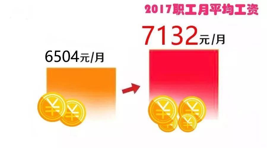 重要通知!上海5月起调整社保缴费比例,影响每