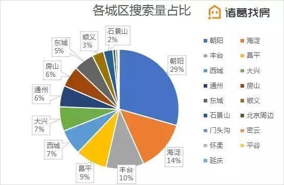 刚需买房人的时代来临，你准备好了吗?