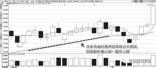 如何区分洗盘和出货，值得新户学习！