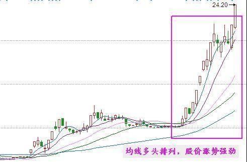 让顶尖操盘手爱不释手的一条516均线：悟懂则轻松穿越牛熊市！