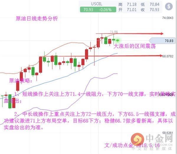 黄金跌破年内新低回补顺势空 原油EIA大概率利空