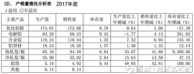 股市分析：南山铝业盈利能力分析！