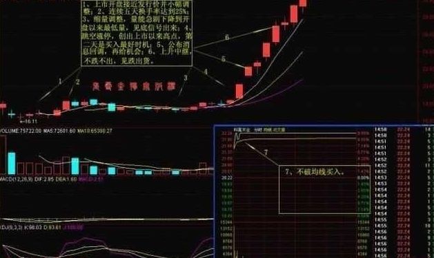 一位良心股民的跟庄战法:号称“不失手”的黄金追涨定律!