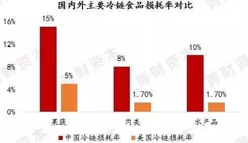 重生之资本巨鳄_人均物质资本