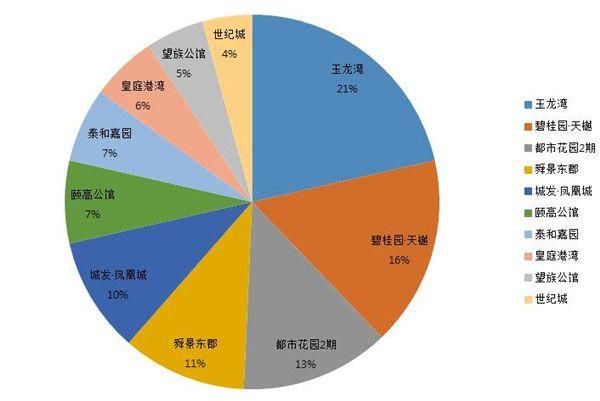 5月人气楼盘TOP10，新盘热度抢占莱芜楼市！