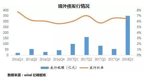 偿付高峰+违约潮 房企债务压力引人忧