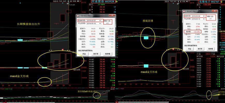 富士康概念妖股利润暴涨389%，下周带领A股突破3300，目标六连板