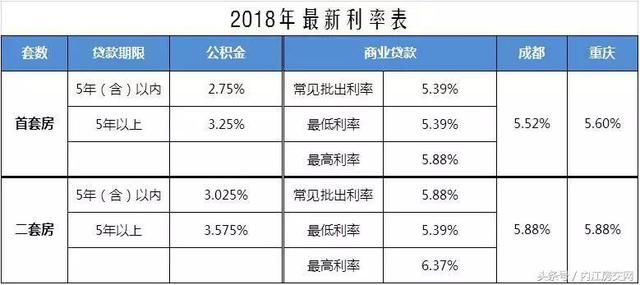 干货不掉房坑不做韭菜!买套LOFT公寓置业划算吗?