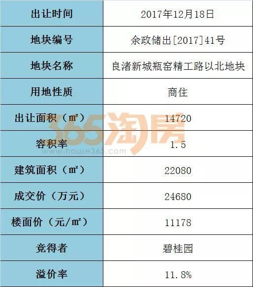 户型优化、户数增加，余杭这两个楼盘规划调整了!