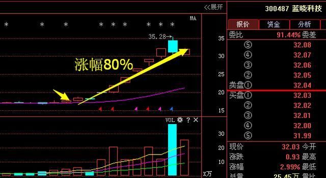 终于有人把盘口暗语讲明白了，一旦熟练掌握，庄家便无容身之地