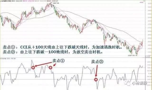 一个真正短线高手的肺腑之言:只要学会短线之王--CCI指标，巧抓强