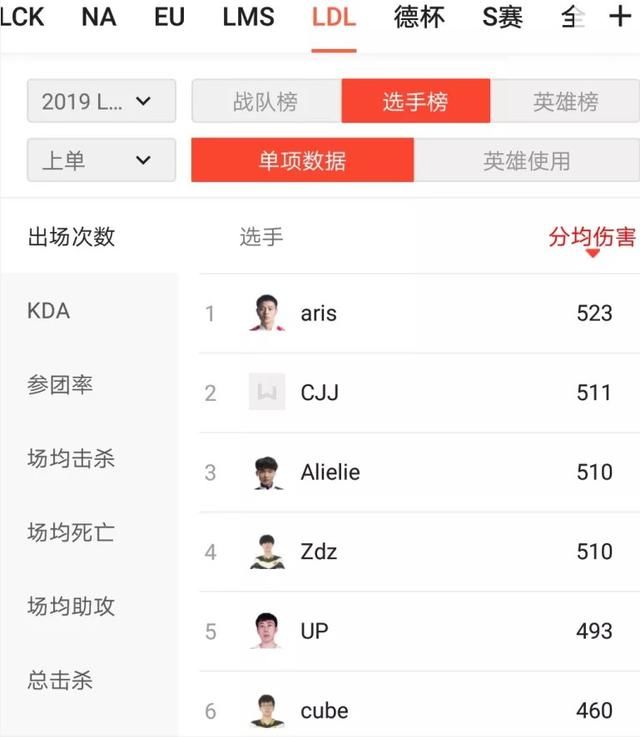 ldl排名_手机处理器排名