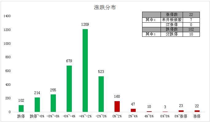 量化股市早餐 | 业绩增长三成，生物制药龙头持续高增长!