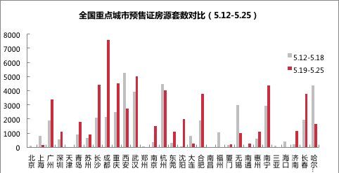 5月最新房价动态:深圳跌了近2千!南京已经降到这个数