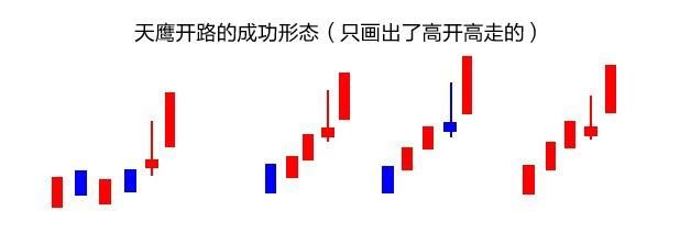 中国股市最狂妄的牛人：坚持只买这种形态的股票，股价越涨越暴力