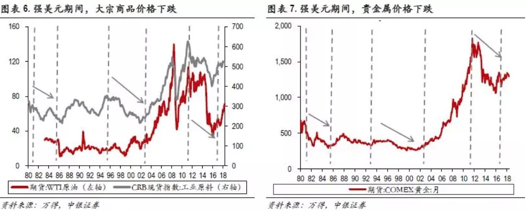 一样的强美元，一样的全球资产配置?