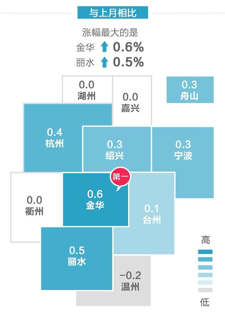 杭州新房同比价格已连跌五个月 2月领涨的居然是它们